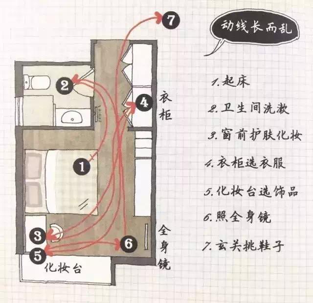 裝修前的準(zhǔn)備，我的房子都還沒有拿到手，我能做些什么？